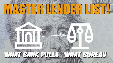 lender lust